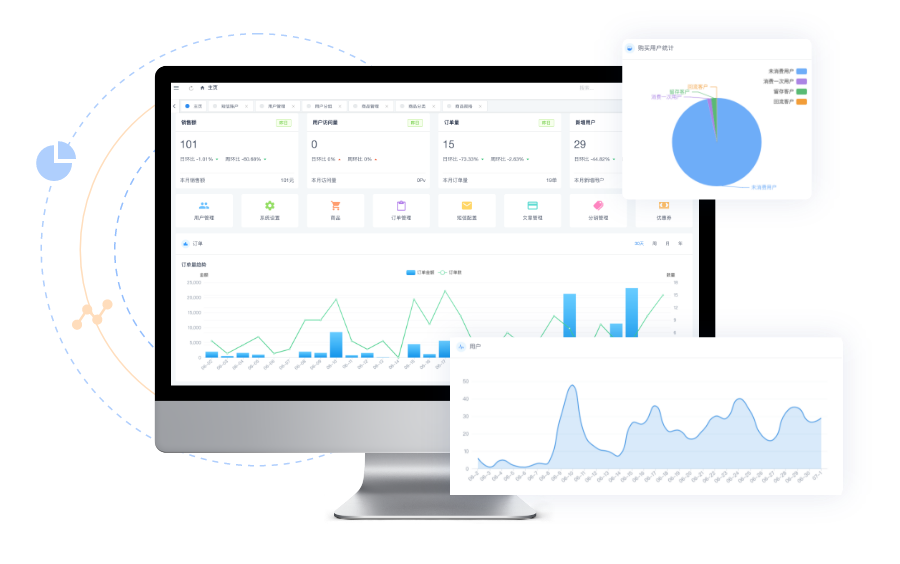 統(tǒng)計(jì)分析，助力精準(zhǔn)營銷